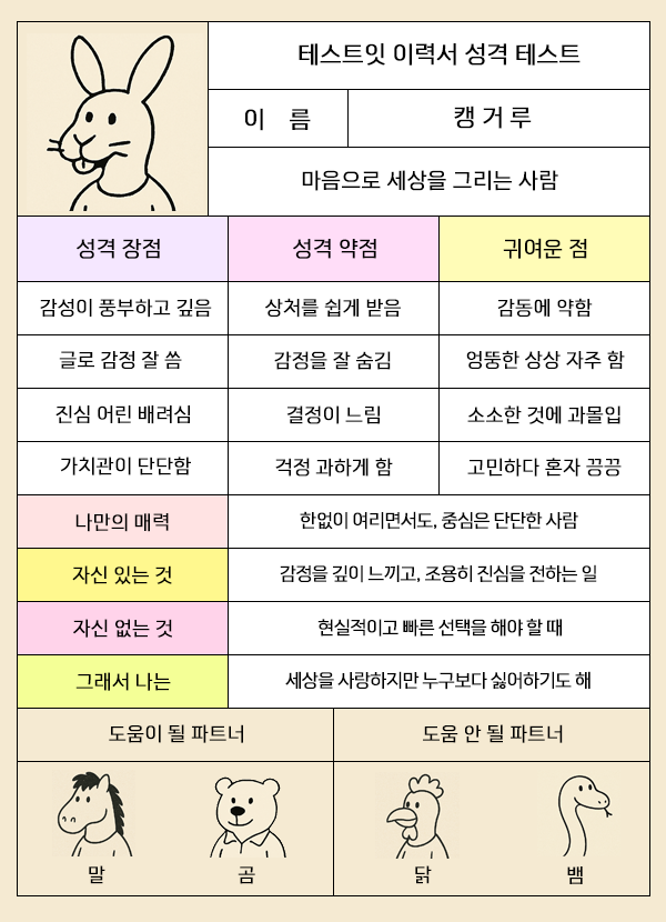 personality test